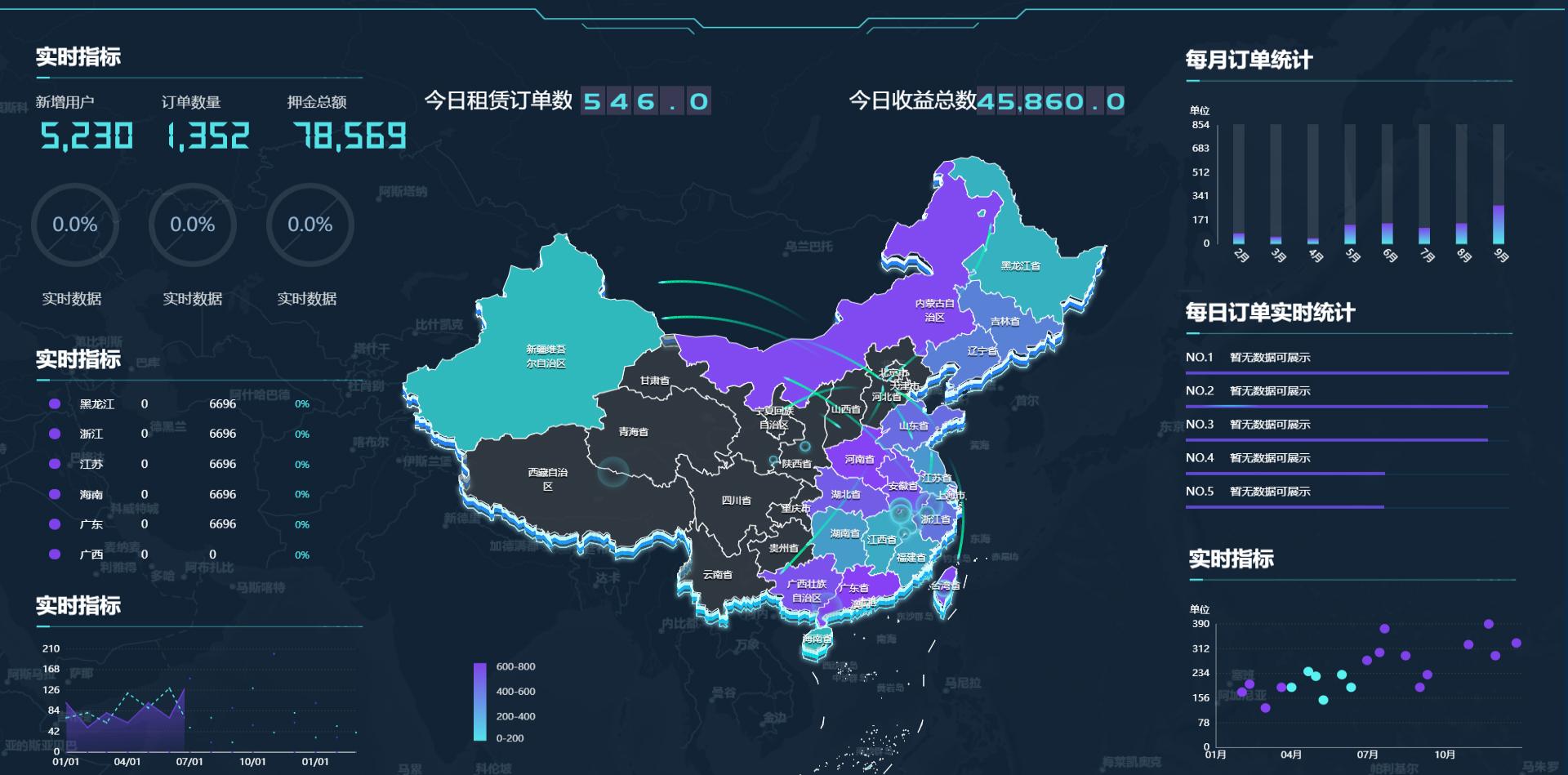 运营可视化 8